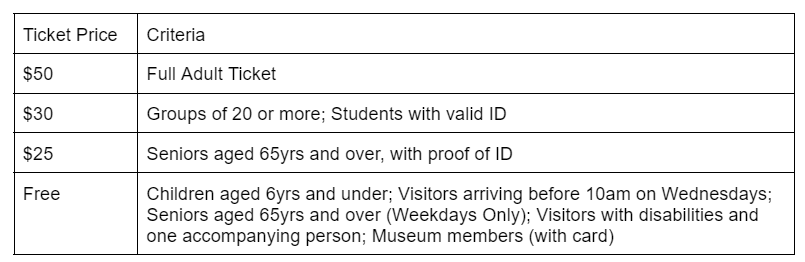 Ticket information for 921 earthquake museum of taiwan